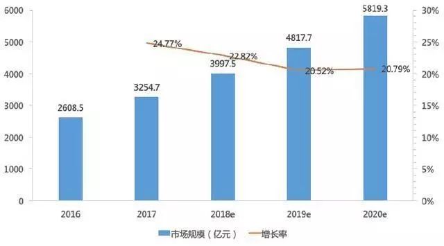 智能家居的崛起，是否将改变PCB的大生态？(图2)